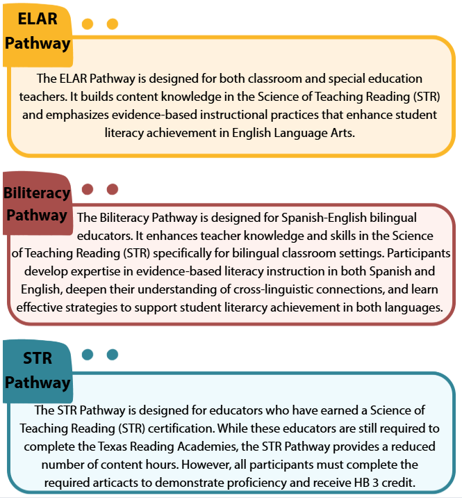 FBISD Reading Academies Pathways